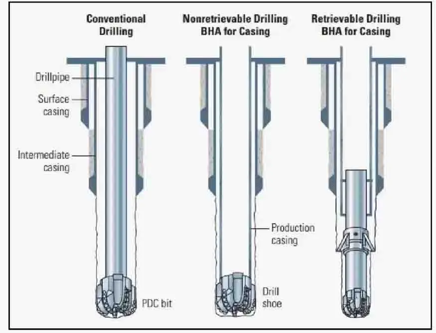 113mm Three Wing Arc Angle Drill Bit