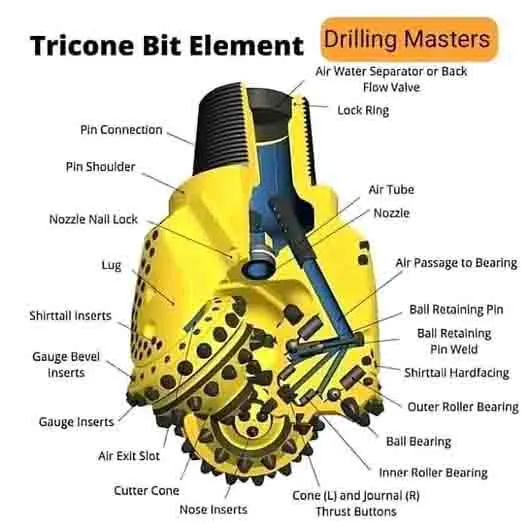 hard alloy scraper drill bits hard alloy scraper drill bits