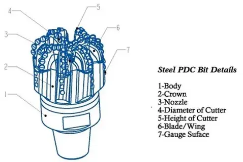  Six Blade Wing Petroleum Drill Bit