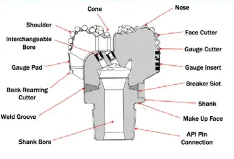 6 Wings PDC Drill Bit 