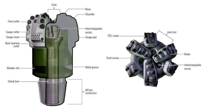drilling bit for oil and gas rig