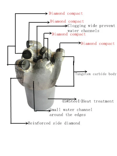 PDC Flat Top Sintered Drill Bits 