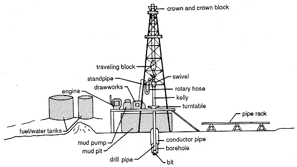 5 Blades PDC Oil Bit