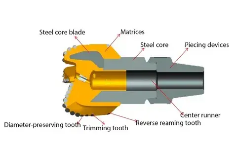 4 Blade PDC Bit