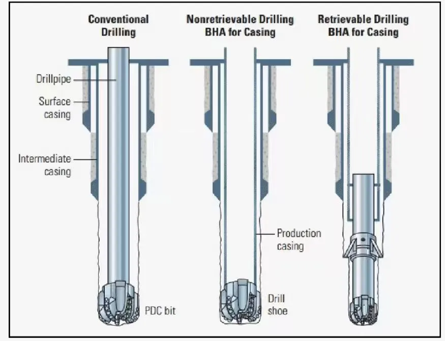 Four Blade Wing High Performance Petroleum Drill Bit Four Blade Wing High Performance Petroleum Drill Bit