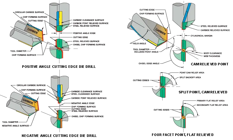 Coal Mining Use Diamond Drill Bit. Coal Mining Use Diamond Drill Bit.