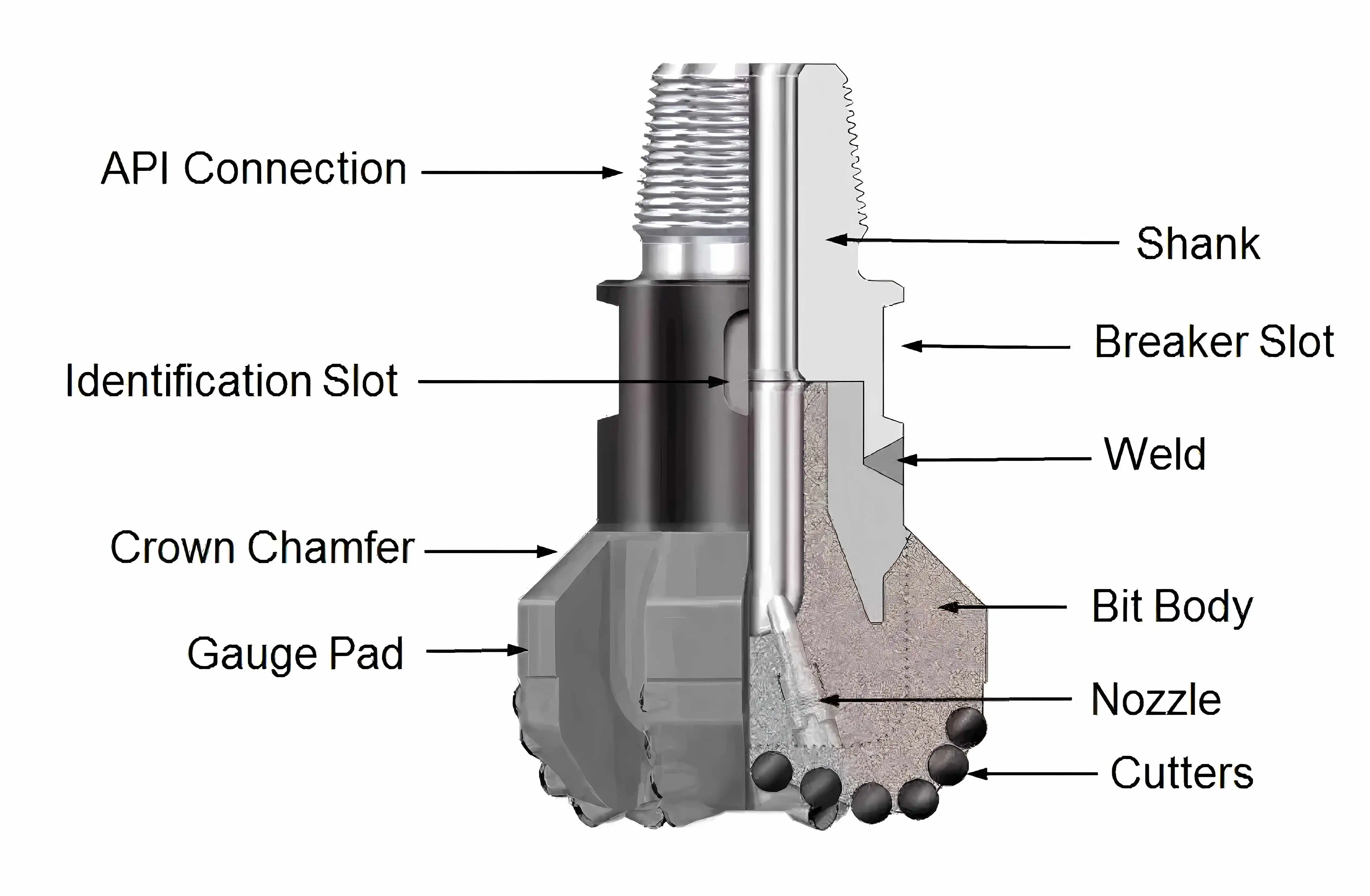 5 Blade Matrix Body PDC Drill Bits 5 Blade Matrix Body PDC Drill Bits
