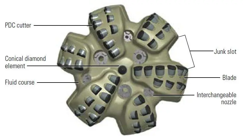 Seven Blade Wing Oil Drilling Drill Bit