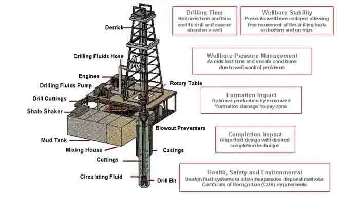 Three Blades Rock Drill Bit Three Blades Rock Drill Bit