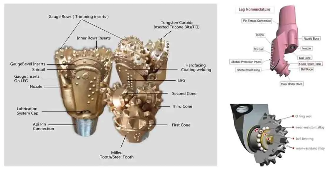 Hard Alloy Roller Drill Bit Hard Alloy Roller Drill Bit