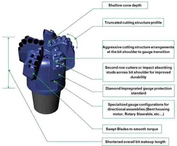 5 Blades PDC Oil Bit 5 Blades PDC Oil Bit