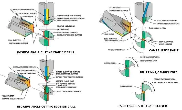 94mm PDC Flat Top Sintered Drill Bit