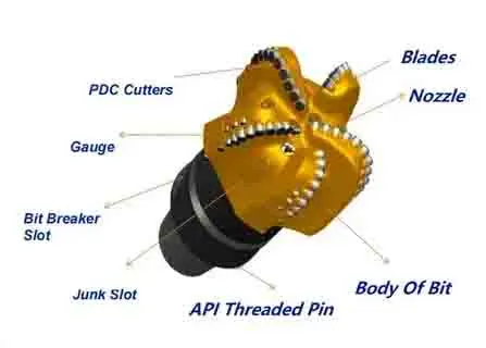 PDC Rock Drill Bit PDC Rock Drill Bit