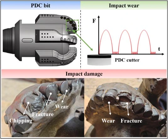 China PDC Petroleum Drill Bit