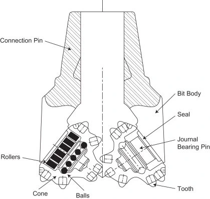 Hard Alloy Roller Drill Bit