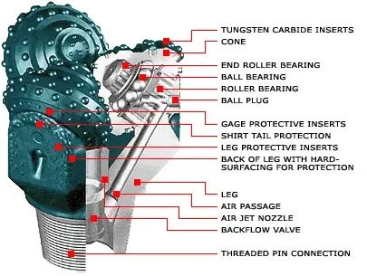 Why Does My PDC Bit Wear Fast in Abrasive Granite?