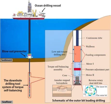 How to Reduce Impact Damage in Conglomerate Formations with Steel Scraper Drill Bits