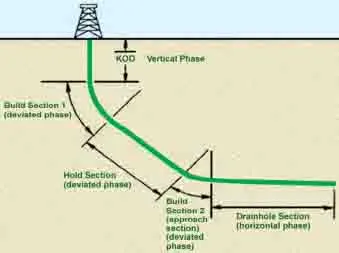 How to Choose Mining Rock Bits for High Impact Drilling Conditions?