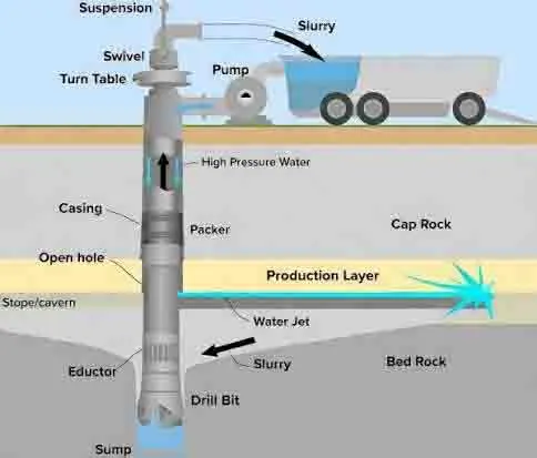 How to Choose the Right Mining Drill Bit for Your Project? How to Choose the Right Mining Drill Bit for Your Project?