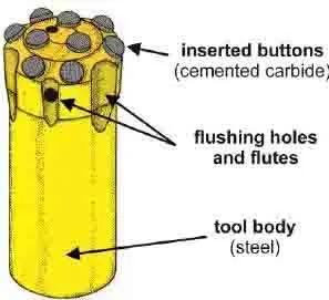 What Is the Best Drill Bit for Mining? What Is the Best Drill Bit for Mining?