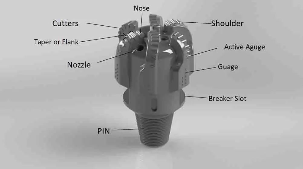 Best PDC Bits for Shale Gas Drilling: Engineering Success in Tight Formations