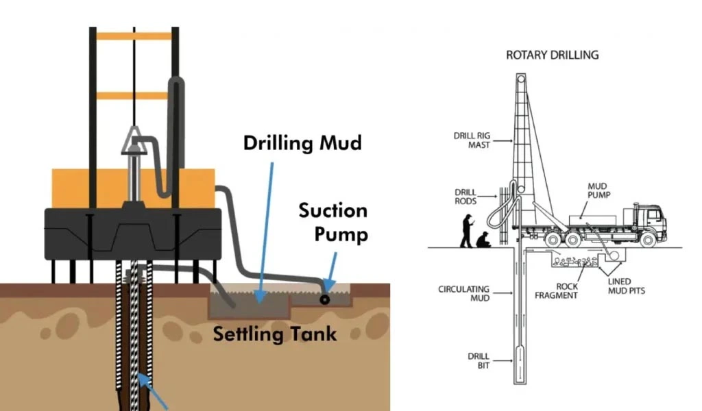 What Are the Best Oilfield PDC Bits for Shale Formation Drilling?