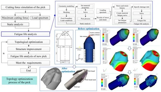 How to Prevent PDC Cutter Damage in Hard Rock Drilling? How to Prevent PDC Cutter Damage in Hard Rock Drilling?