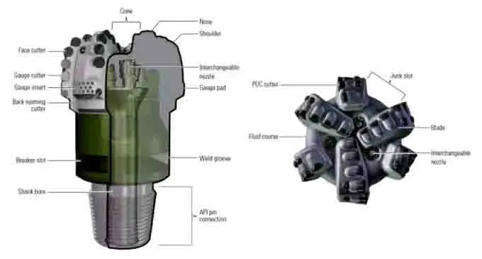 What Is the Complete Guide to Choosing PDC Bits for Oil and Gas Drilling in 2026? What Is the Complete Guide to Choosing PDC Bits for Oil and Gas Drilling in 2026?