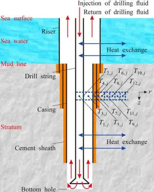 How to Choose Drill Bits for Deep Vertical Wells?