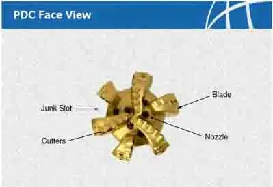 oil drilling bits