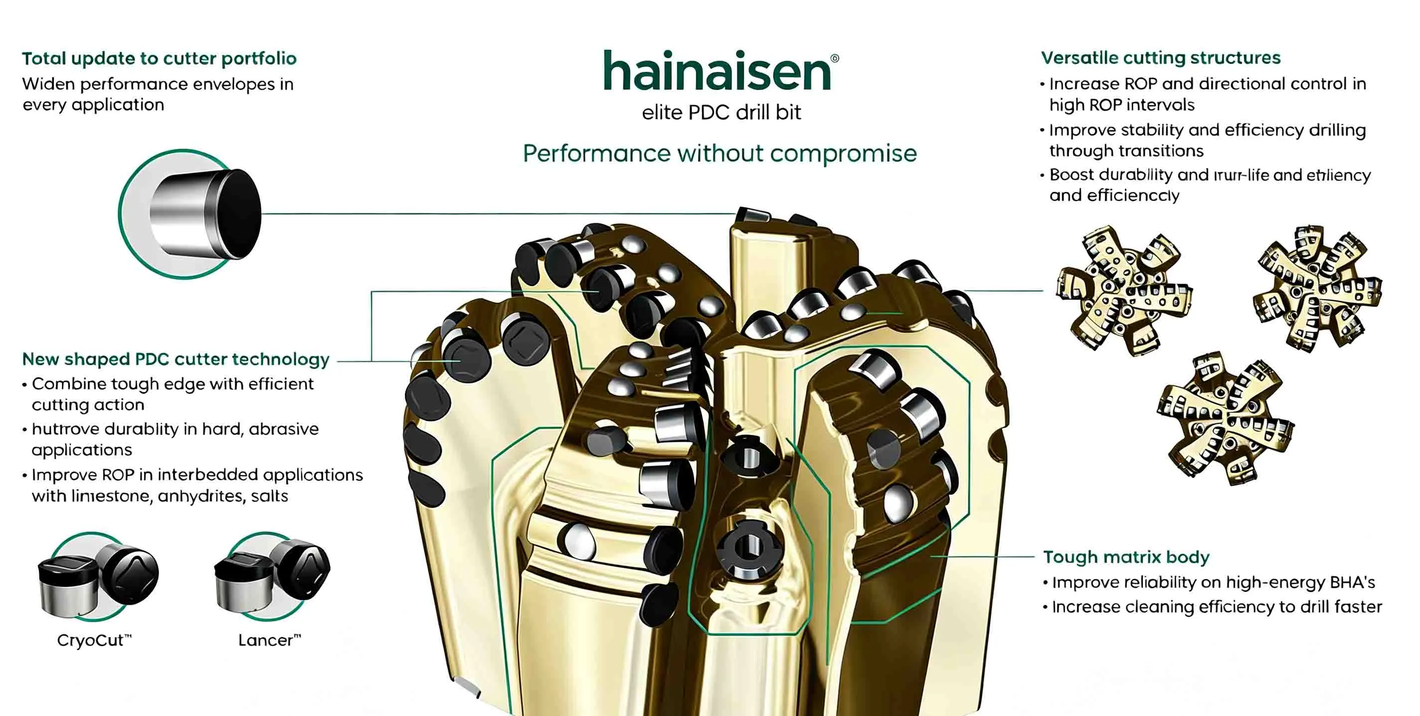 How to Choose a Reliable PDC Bit Supplier for Oilfield Projects?