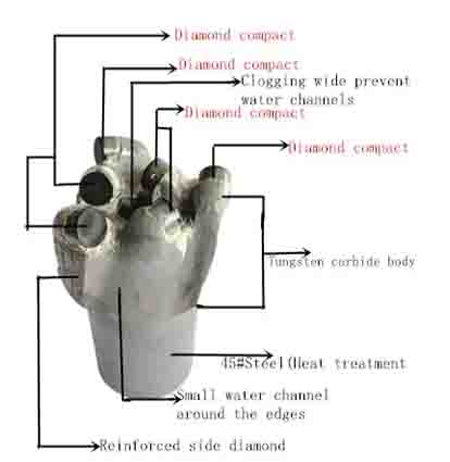 PDC Flat Top Sintered Bits for geothermal drilling?