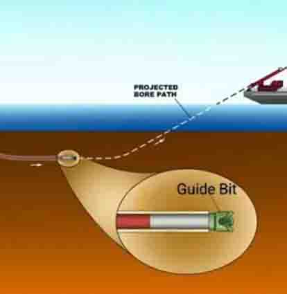 How to Select the Right Bit for Directional Drilling in 2026?